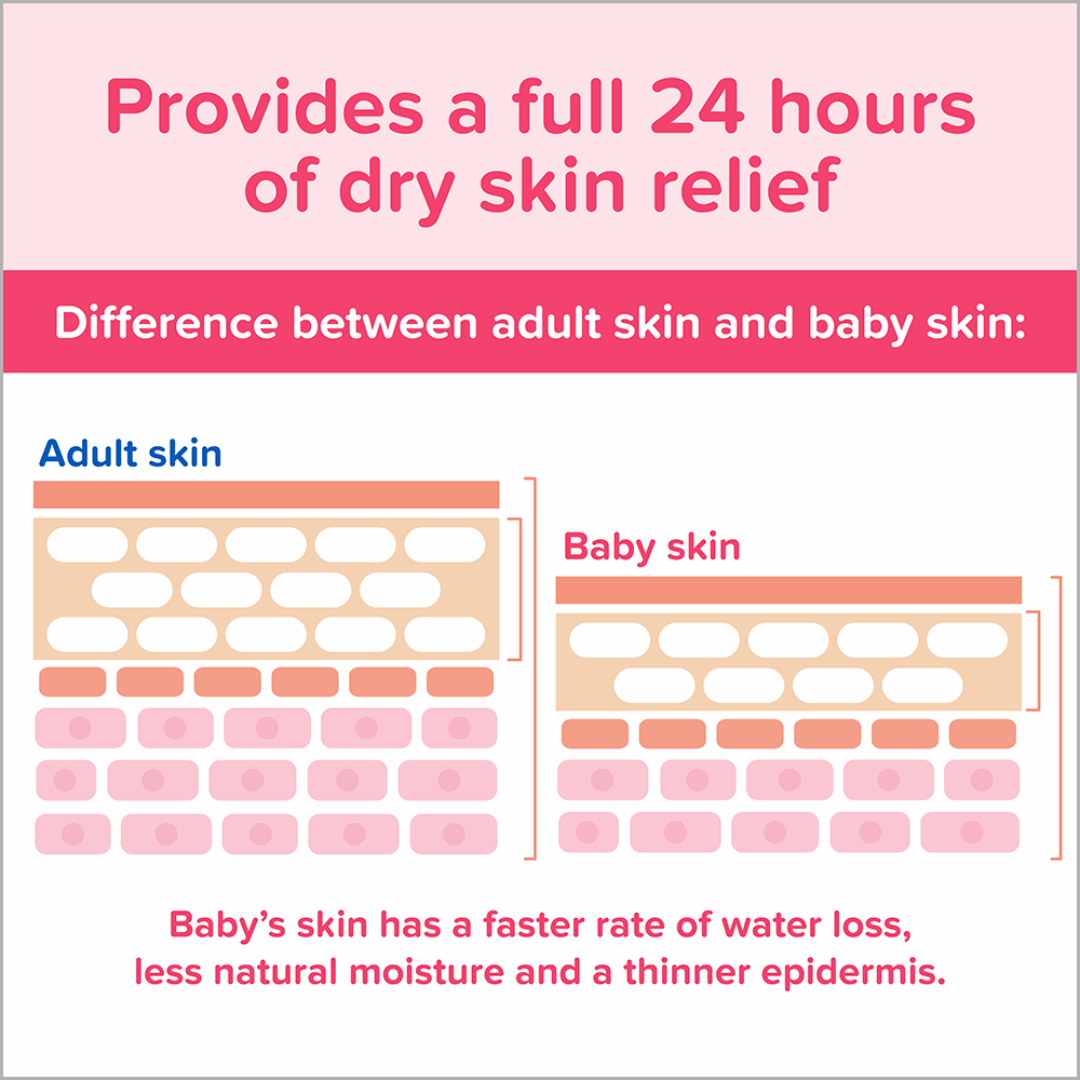 Johnson's Baby Lotion Soft Pink 300ml