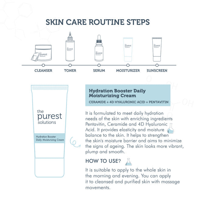 The Purest Solutions Hydration Booster Daily Moisturizing Cream Ceramide + 4D Hyaluronic Acid + Pentavitin