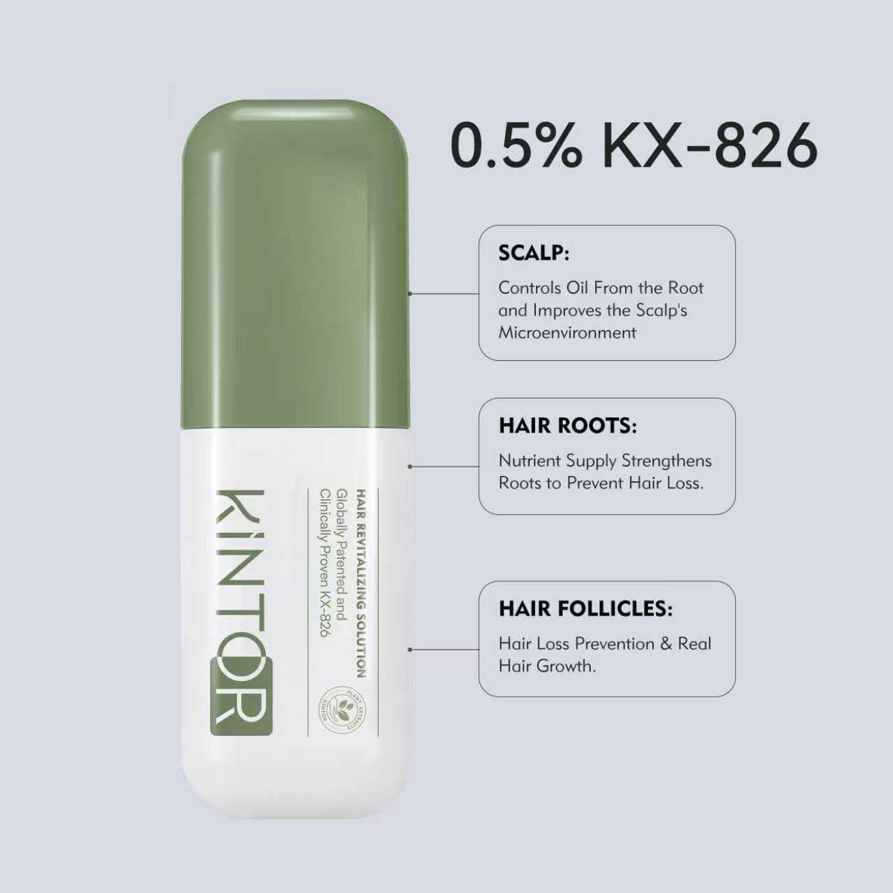 Kintor 0.5% KX-826 Hair Density Serums, DHT Blocker, Hair Repair, Thicker, Strengthening, Fuller-looking Healthier Hair, Reducing Hair Loss, for Men and Women, for All the Day, 60ml - Medaid International