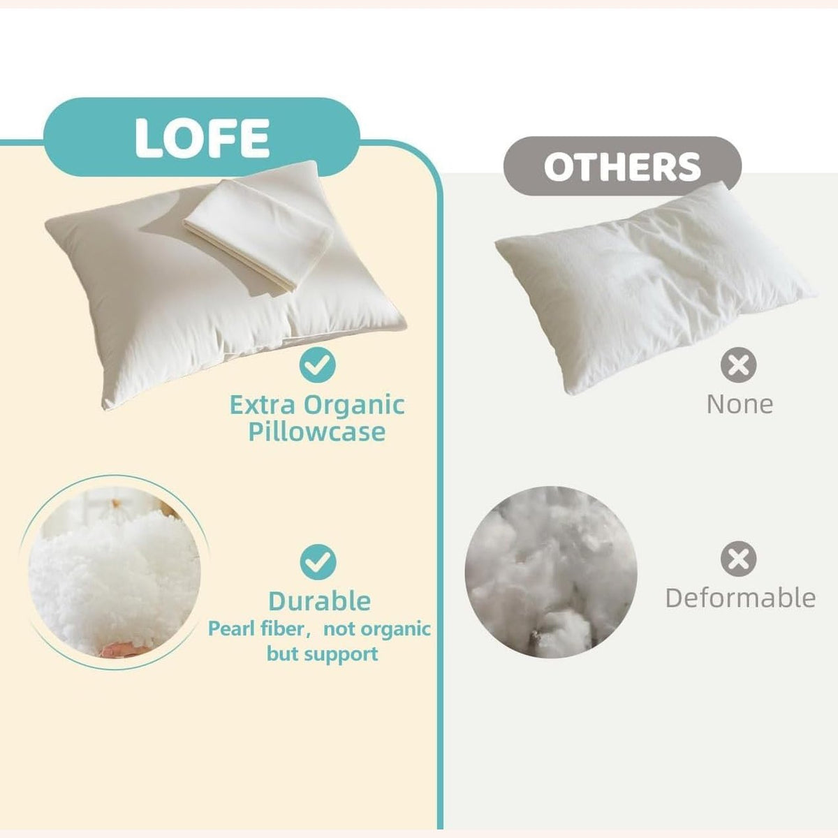 LOFE Organic Pillow with Pillowcase - 20x26 Youth Pillow with 100% Organic Cotton Shell, Adjustable Loft Organic Standard Plilow, Machine Washable, Soft, Perfect for Youth&Adults - Medaid International