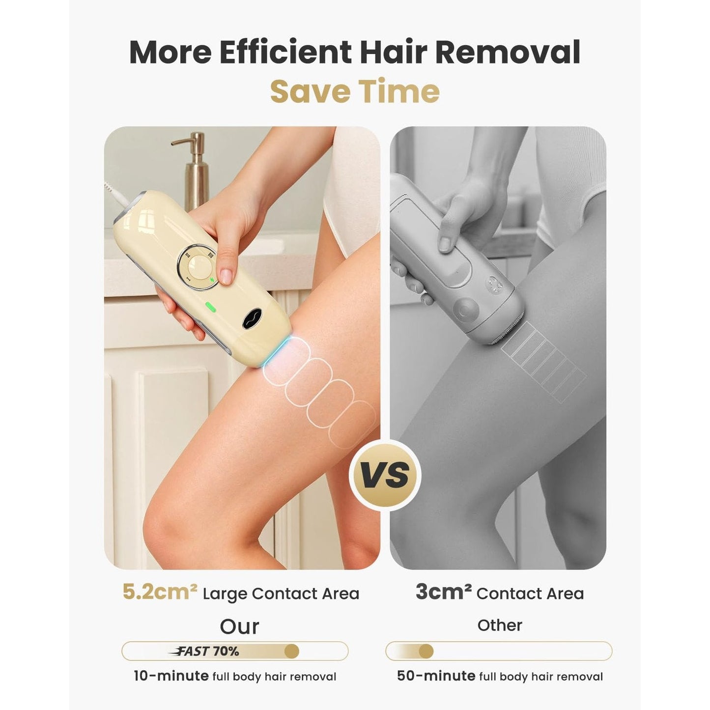 Laser Hair Removal for Women and Men - 5.2 cm² Contact Nearly Painless, Powerful Long-Lasting IPL Hair Removal at-home, Effective in 14 Days with Ultra-fast Light Emission for Whole Body Use - Medaid International