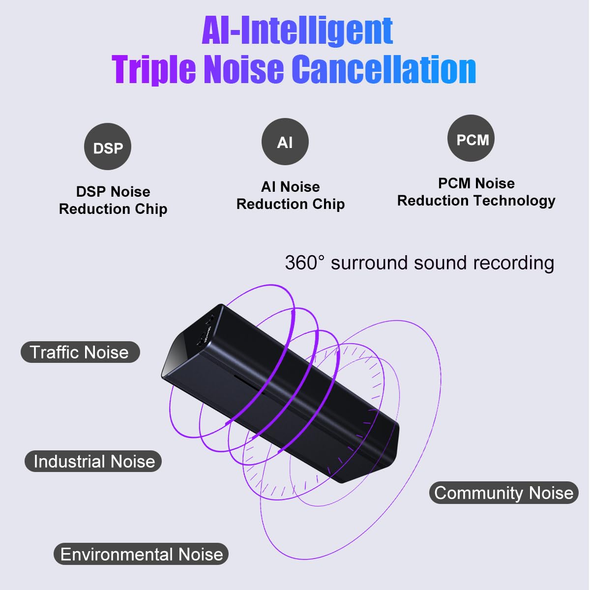 128GB Voice Activated Recorder with AI Intelligent Triple Noise Reduction Digital Audio Recorder Recording Devices, Voice Recorder with 2000 Hours Recording Capacity, 300 Hours Battery Time - Medaid International