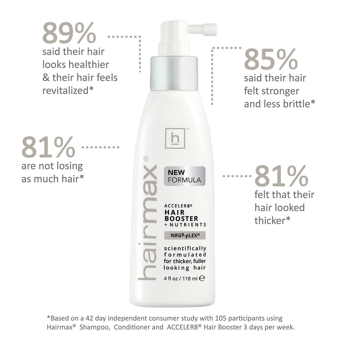 Hairmax Acceler8 Hair Booster + Nutrients - Topical Hair Regrowth Treatment - Thinning Hair Loss Solution - Advanced Scalp Care - Minimizes Hair Shedding - B Vitamins & Omega 6-4 fl oz - Medaid International