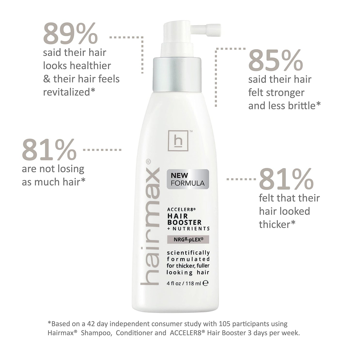 Hairmax Acceler8 Hair Booster + Nutrients - Topical Hair Regrowth Treatment - Thinning Hair Loss Solution - Advanced Scalp Care - Minimizes Hair Shedding - B Vitamins & Omega 6-4 fl oz - Medaid International