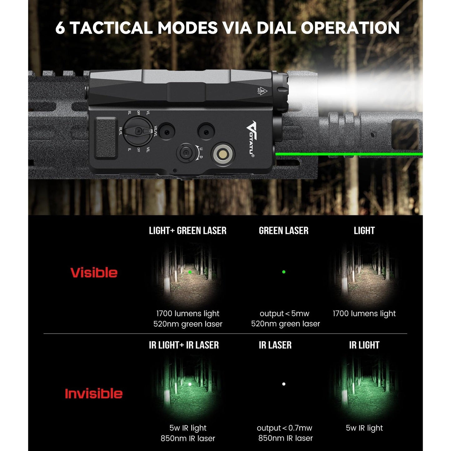 VOTATU V848 Laser Light Combo, Green/IR Laser & 1700LM Flashlight/IR Illuminator Combo, Multi-Mode Display Screen Weapon Light Laser for Rifle and Shotgun Compatible with Mlok Picatinny Rail - Medaid International
