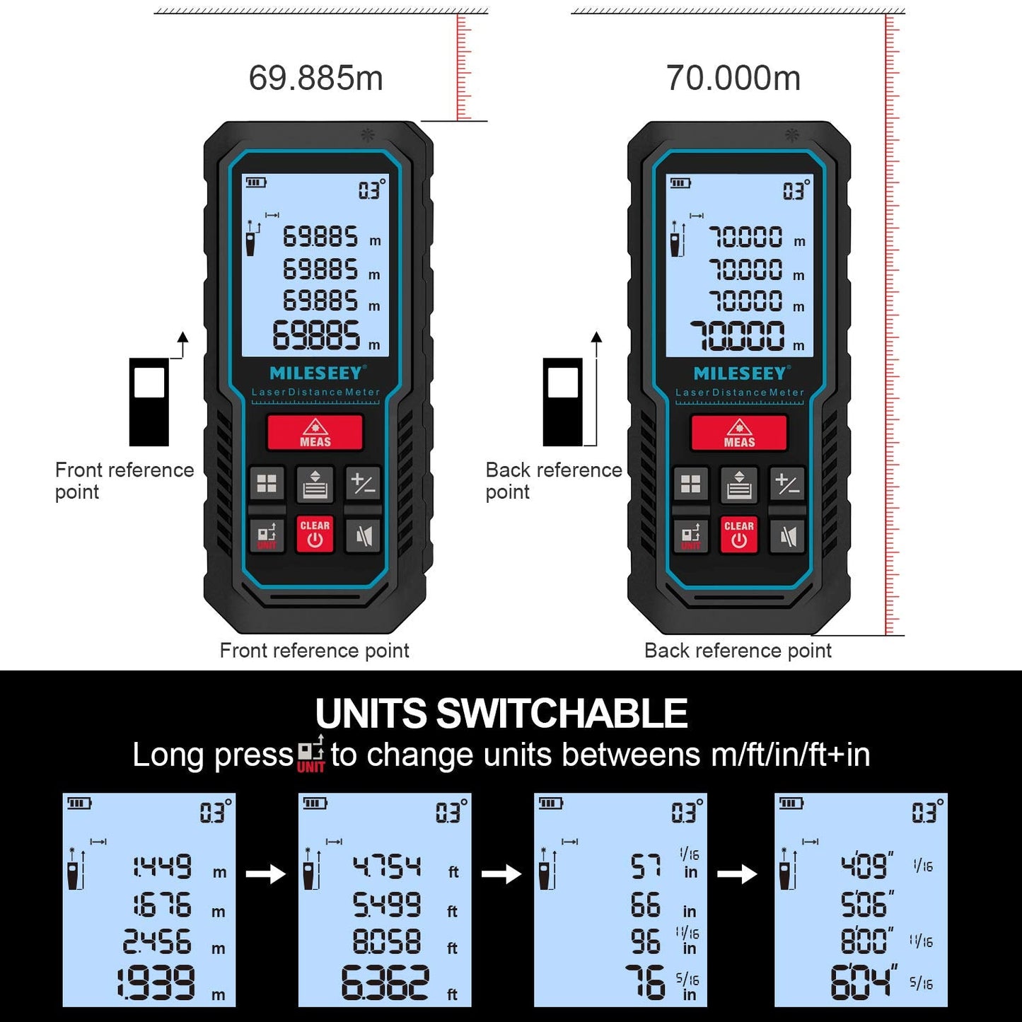 Laser Measure Device, MiLESEEY 393ft Digital Laser Tape Measure with Upgrade Electronic Angle Sensor, 2mm Accuracy, Area Measurement,Volume and Pythagoras, 2" LCD Backlit,Mute, Battery Included - Medaid International