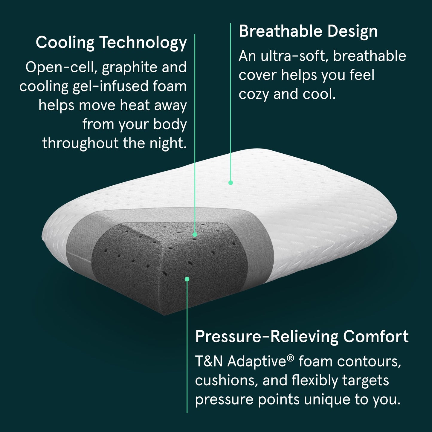 Tuft & Needle T&N Original Foam 2 Pack Standard Pillow, White 2 Count - Medaid International