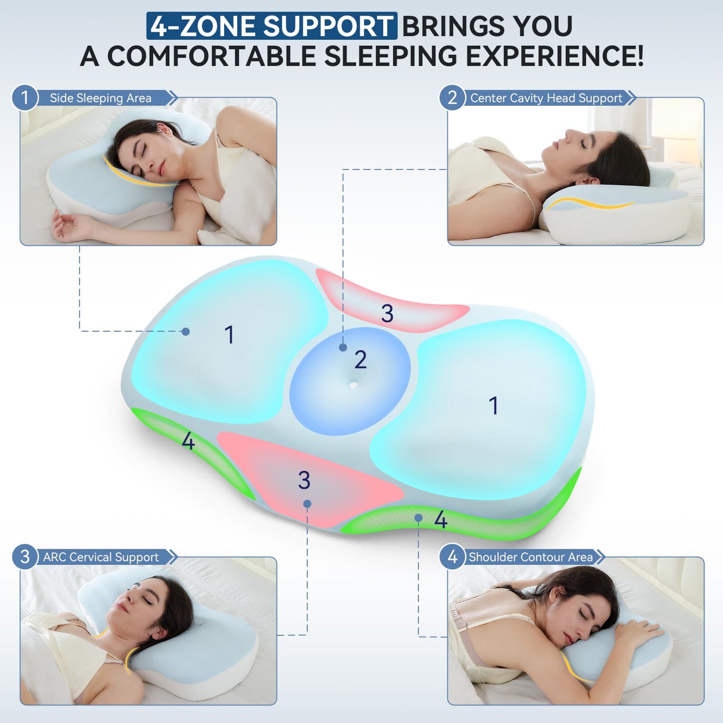 Zmarthumb Cervical Neck Pillow - Ergonomic Memory Foam Pillow for Side, Back & Stomach Sleepers, Orthopedic Contour Pillow with Dual Height & Breathable Pillowcase(Grey) - Medaid International