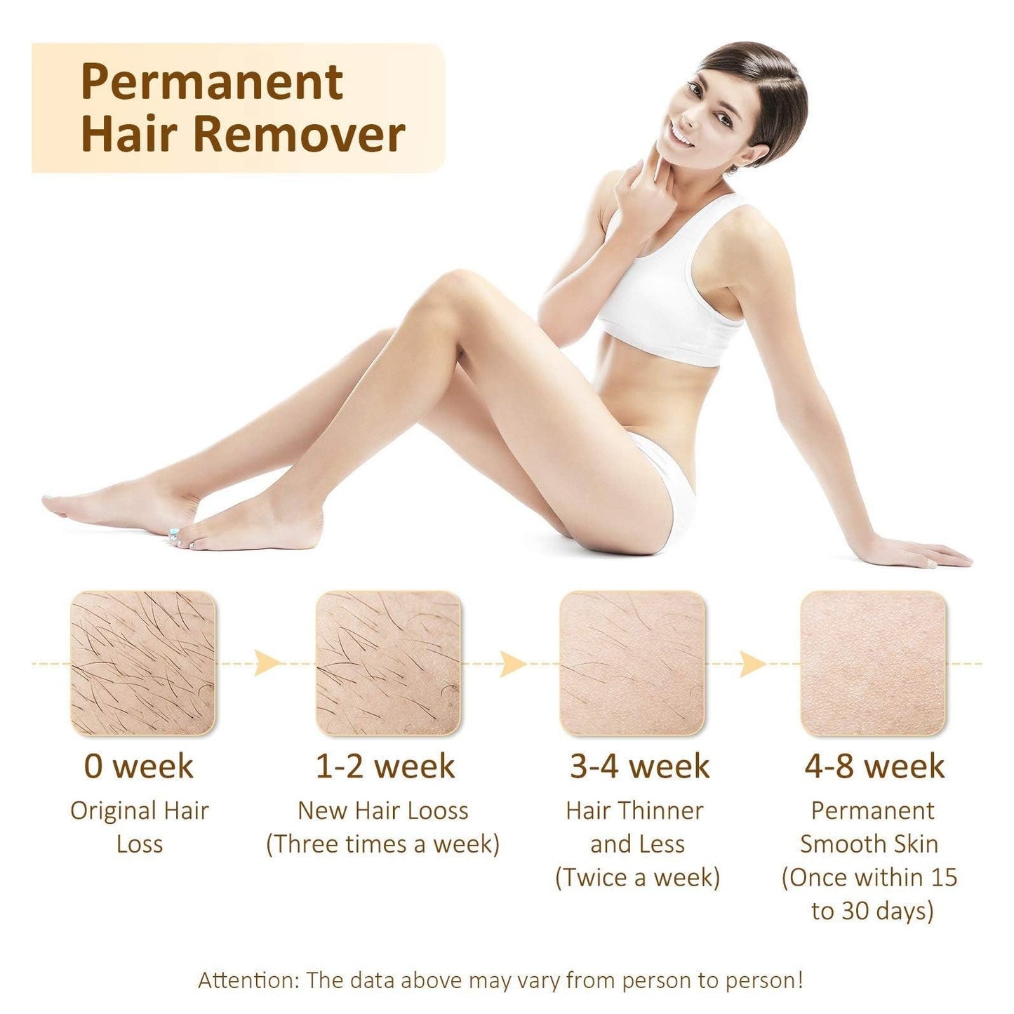 Laser Hair Removal for Women and Men : New Upgraded at Home Use IPL Hair Removal Device Permanent & Protection - 5 Levels Laser Hair Removal for Face Legs Arms and Whole Body White - Medaid International