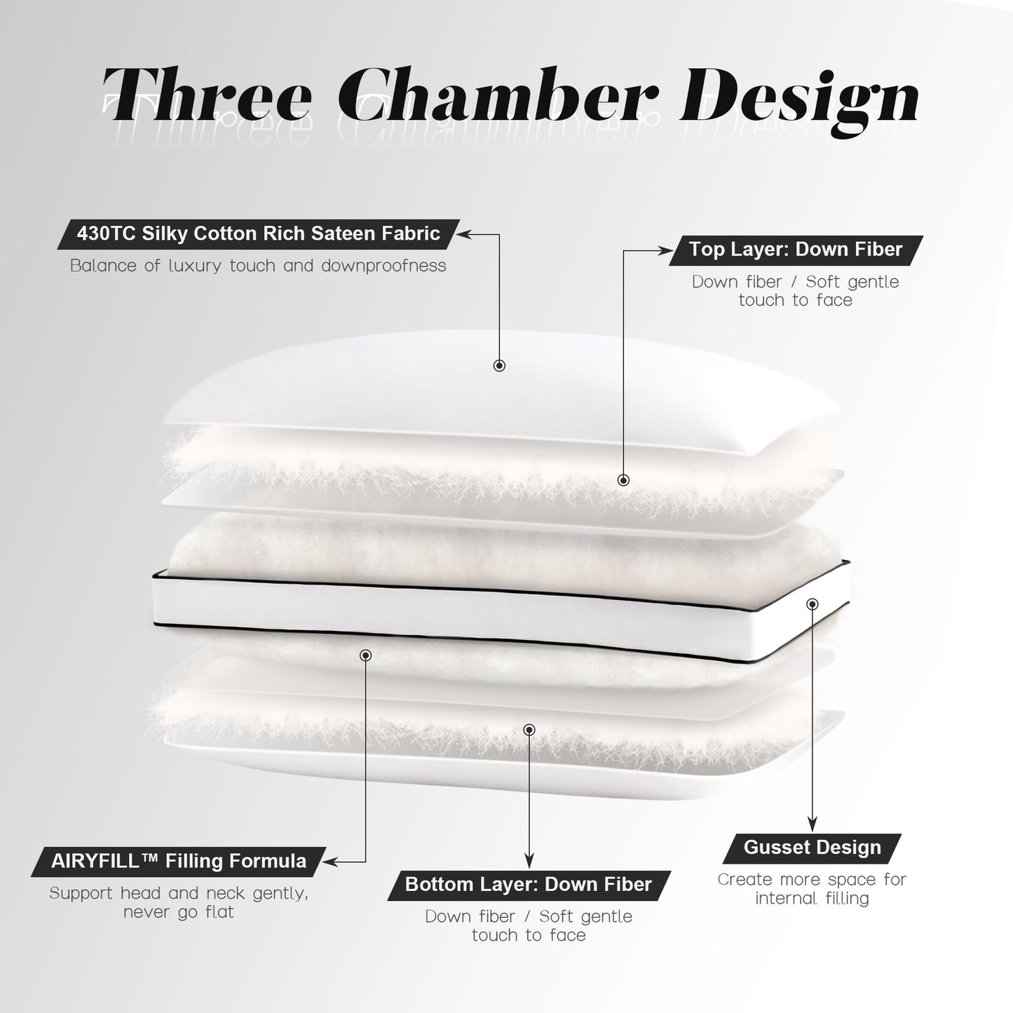DOWNSTORIA Feather Down Pillows King Size Set of 2 with Gusset, Luxury Hotel Collection Bed Pillow 2 Pack, Down Surrounded Pillows for Sleeping, Soft Fluffy for Side, Back Sleepers 20x36 in. - Medaid International