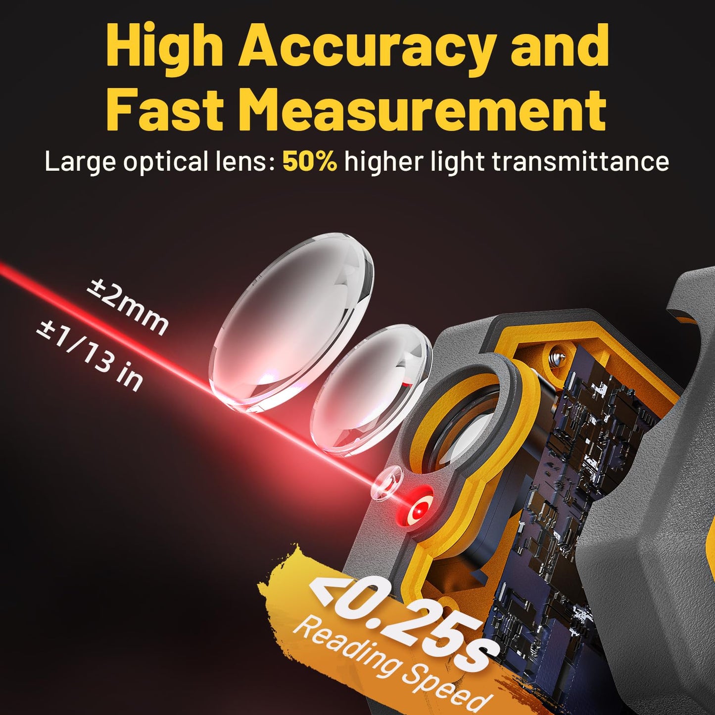 Laser Measuring Tool, SAVSEC 229Ft Digital Laser Measure Device with 4 Unit Switching, 1/16in Accuracy, Measuring Distance/Area/Volume/Pythagorean - Medaid International