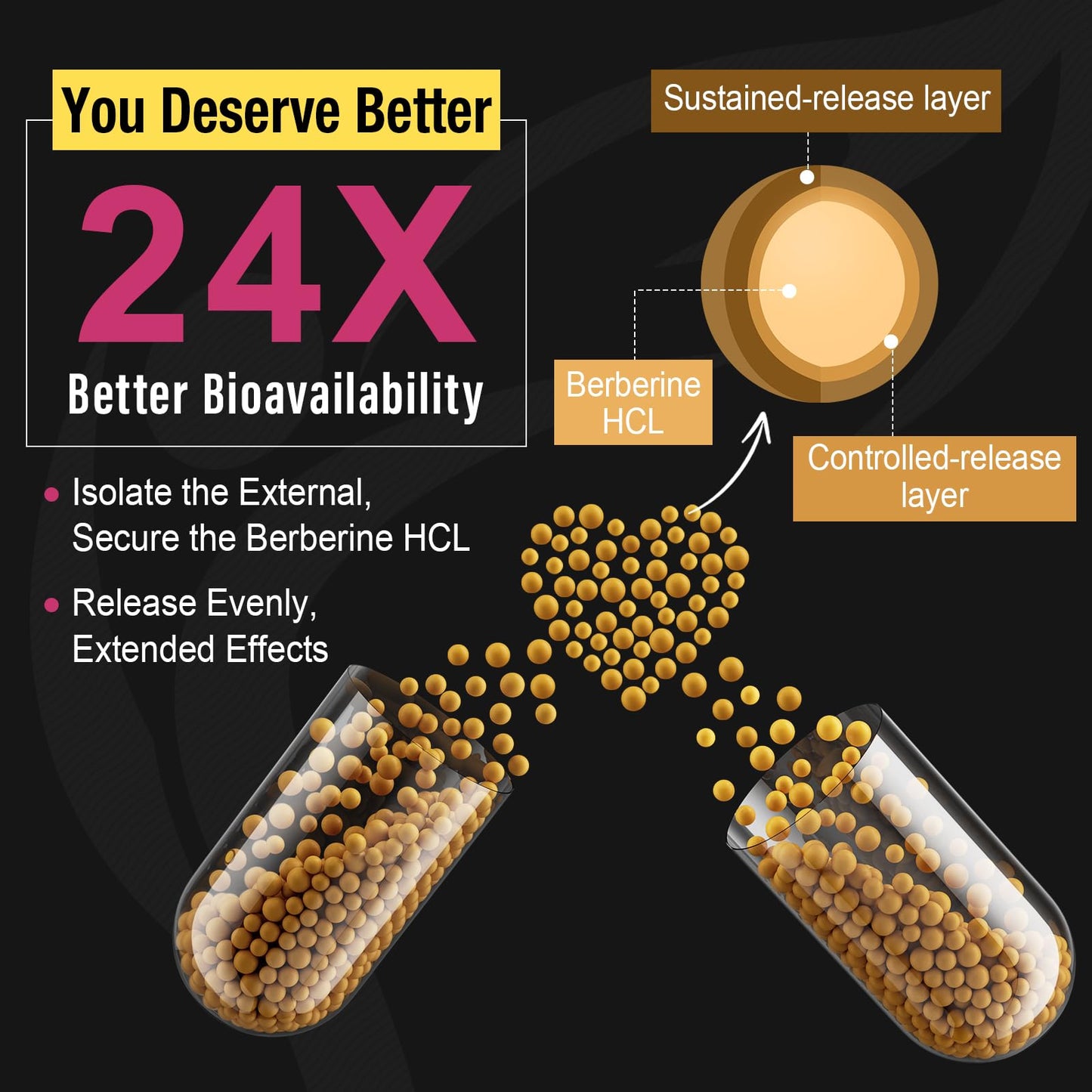 Berberine Supplement 1200mg - High Bioavailability Berberine HCL Microbeadlets,GLP-1 & AMPK Activator for Women Men 180 Vegan Capsules - Medaid International