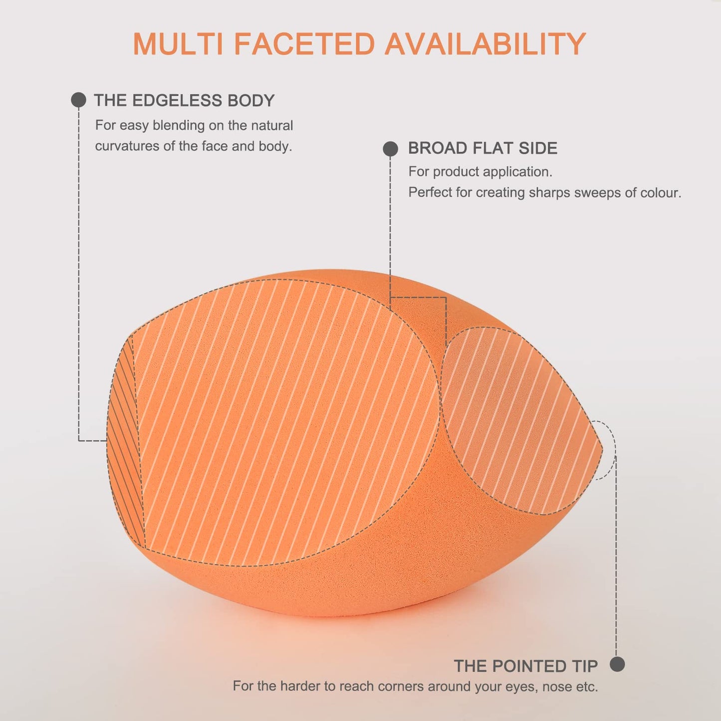 XL EXTRA LARGE Make Up Beauty Sponges Blender-Product contains: 1x Extra Large(10 cm) and 1 Sponge Holder-for Dry & Wet Use for Face Body , Blush Cream, Liquid Foundation Powder Application - Medaid International