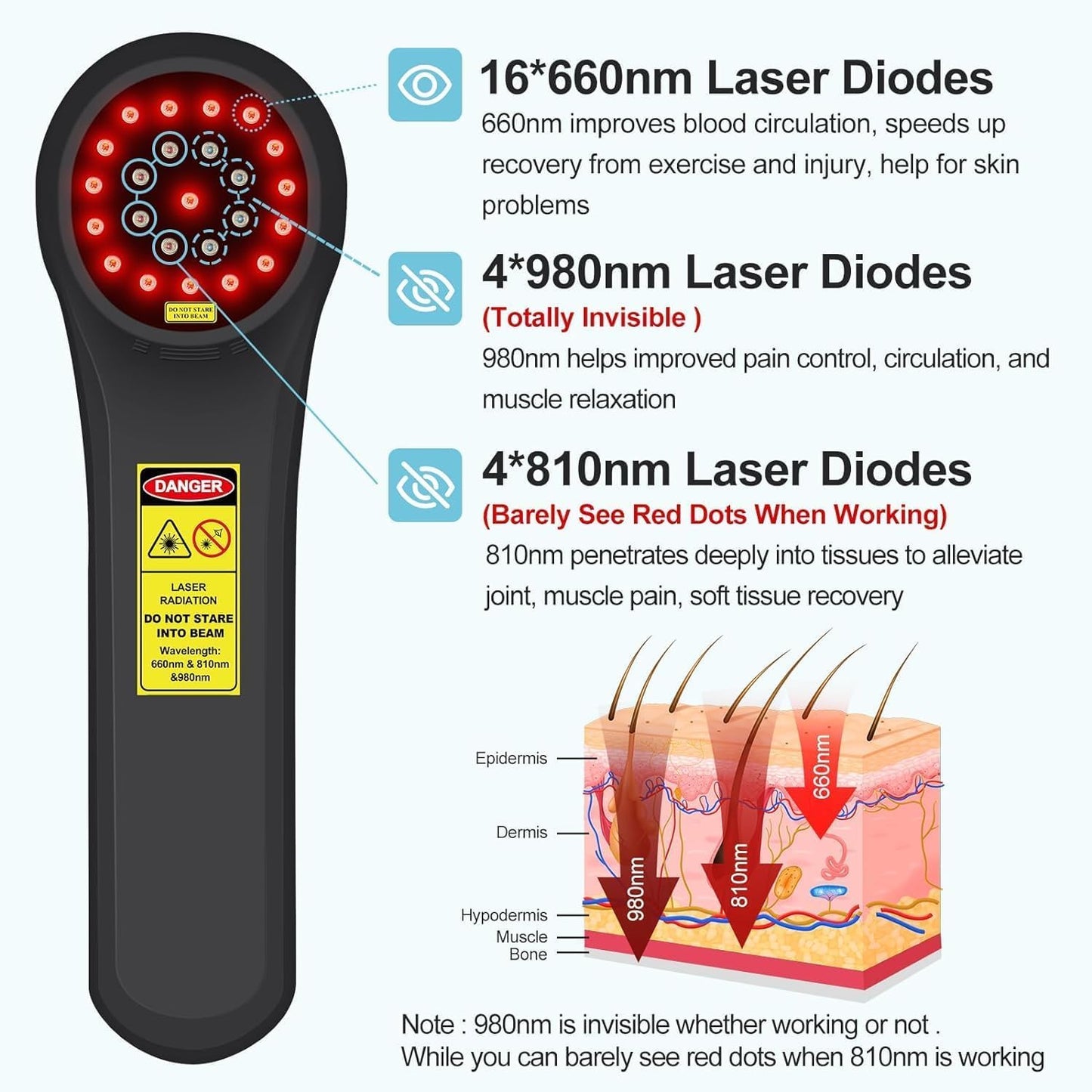 GOVW Cold Laser Therapy for Dogs, 4x980nm+4x810nm+16x660nm, Cold Laser for Horses, Veterinary Laser Therapy Machine, Pet Laser Therapy, Cold Laser Therapy Pain Relief Device for Animals Like Cats - Medaid International