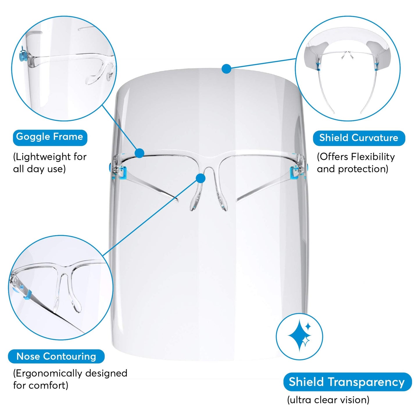 Vyzor Face Shield With Glasses Frame 50PK - Safety Face Shield For Face Mask Shield - Anti Fog Face Shield Mask - Plastic Face Shield With Clear Face Shield - Face Sheild - Faceshield For Women & Men