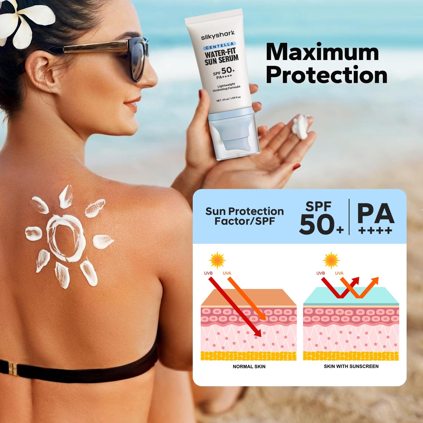 SilkyShark Centella Sunscreen SPF 50+ PA++++, Centella Asiatica Serum Sunscreen, Oil-Free, Non-Greasy, Long-Lasting UVA/UVB Protection, for Sensitive & Acne-Prone Skin, 1.69 Fl Oz - Medaid International