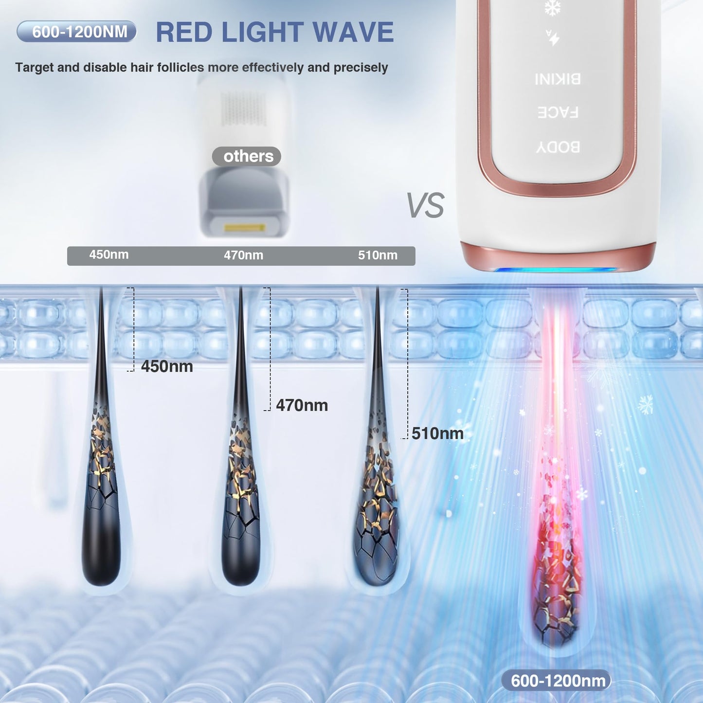 Laser Hair Removal for Women with 5℃ Ice Cooling, Painless IPL Laser Hair Removal Device, 3 Modes & 5 Strengths Tailored for Every Body Part, at Home Laser Hair Removal for Women Men on Face Body - Medaid International