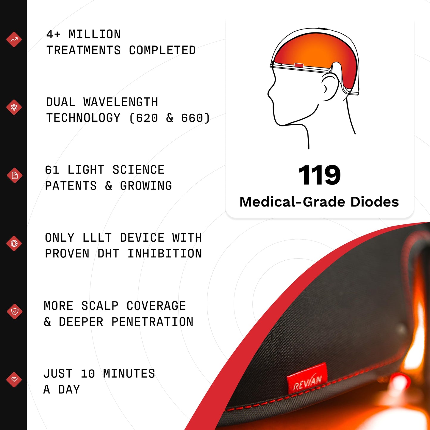 REVIAN Red Cap Hair Growth Device LED Wireless FDA Cleared Red Light Therapy for Hair Regrowth, Hair Loss Treatment for Men + Women, Thinning, Regrowth & Alopecia with Smartphone App - Medaid International