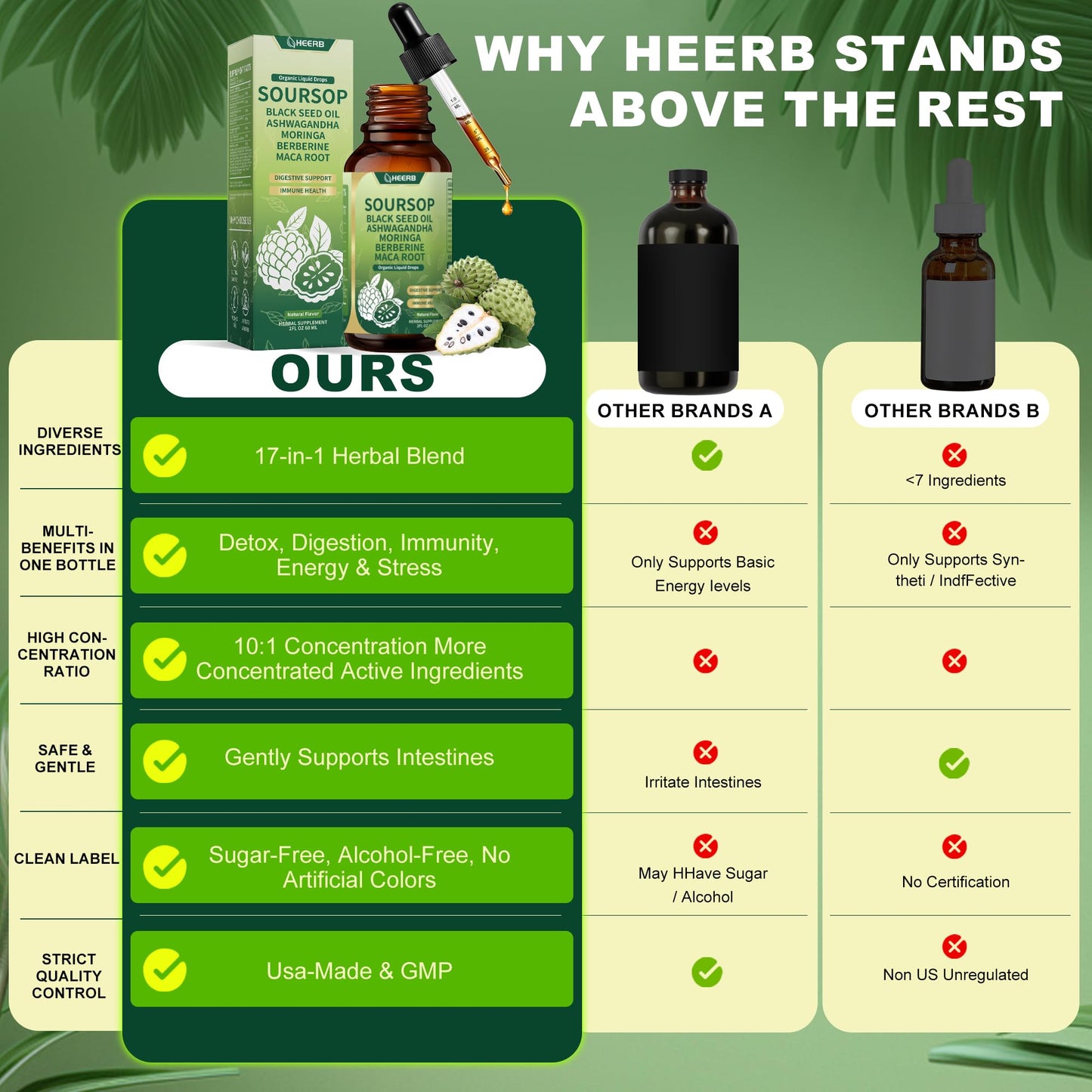 HEERB Organic Soursop Bitters Liquid – 4 Steps Detox Blend with Black Seed Oil, Ashwagandha, Moringa, Berberine, Maca Root | Pure Soursop Drops Supports Digestion, Energy & Overall Wellness (2 Fl Oz) - Medaid International