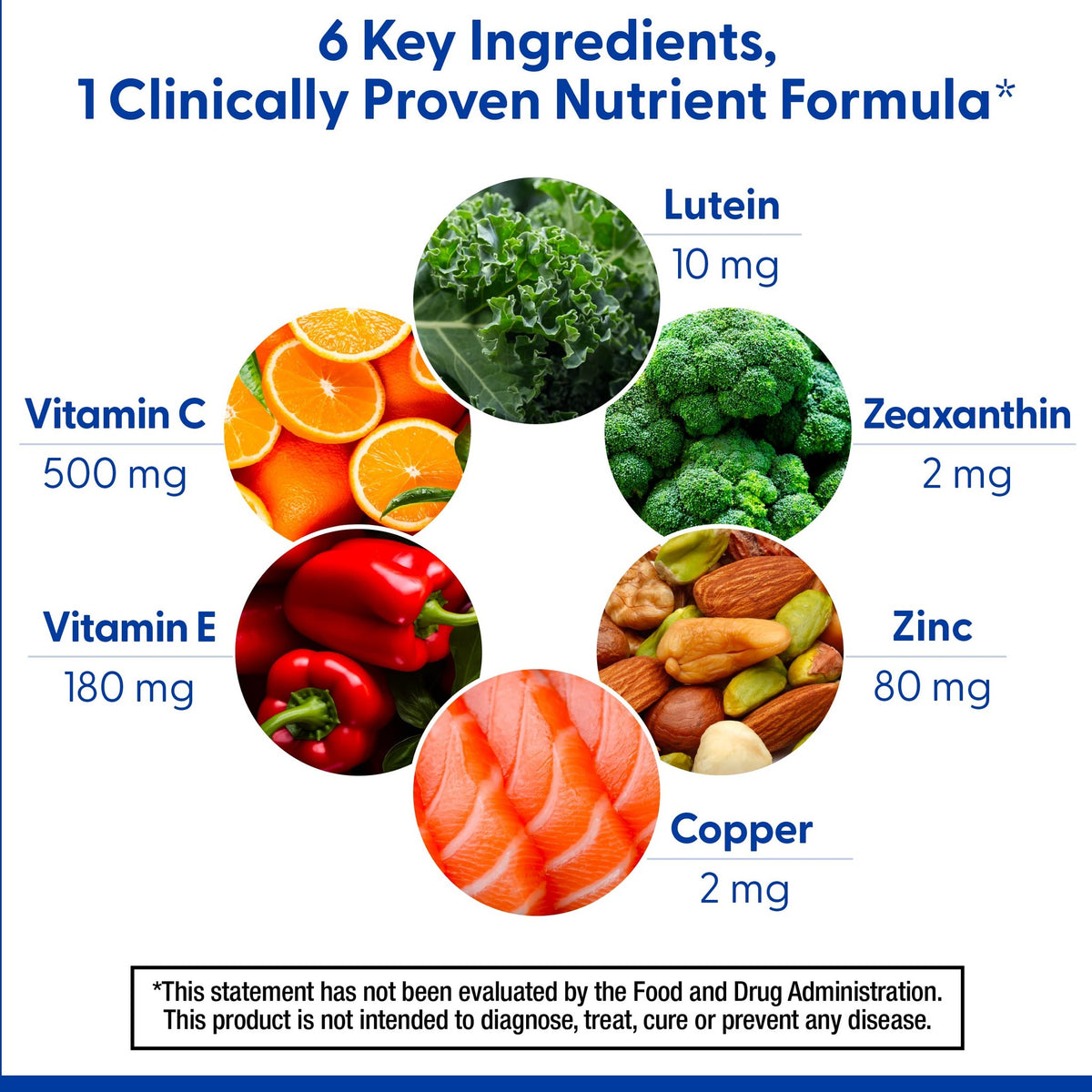 PreserVision AREDS 2 Eye Vitamins, #1 Eye Doctor Recommended Brand, Lutein and Zeaxanthin Supplement with Vitamin C, Vitamin E, Zinc, and Copper, 120 Softgels (Minigels) - Medaid International