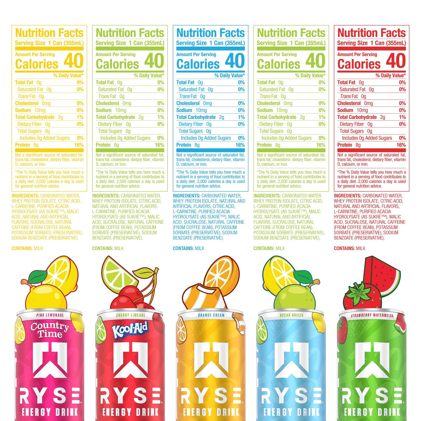 RYSE Functional Energy Drink - 5 Flavors Variety Pack - 150mg Natural Caffeine, 8g Whey Protein & 1g Prebiotics - Sugar Free, Gut-Friendly, Bloat-Free - 12 fl oz Cans (12-Pack) - Medaid International