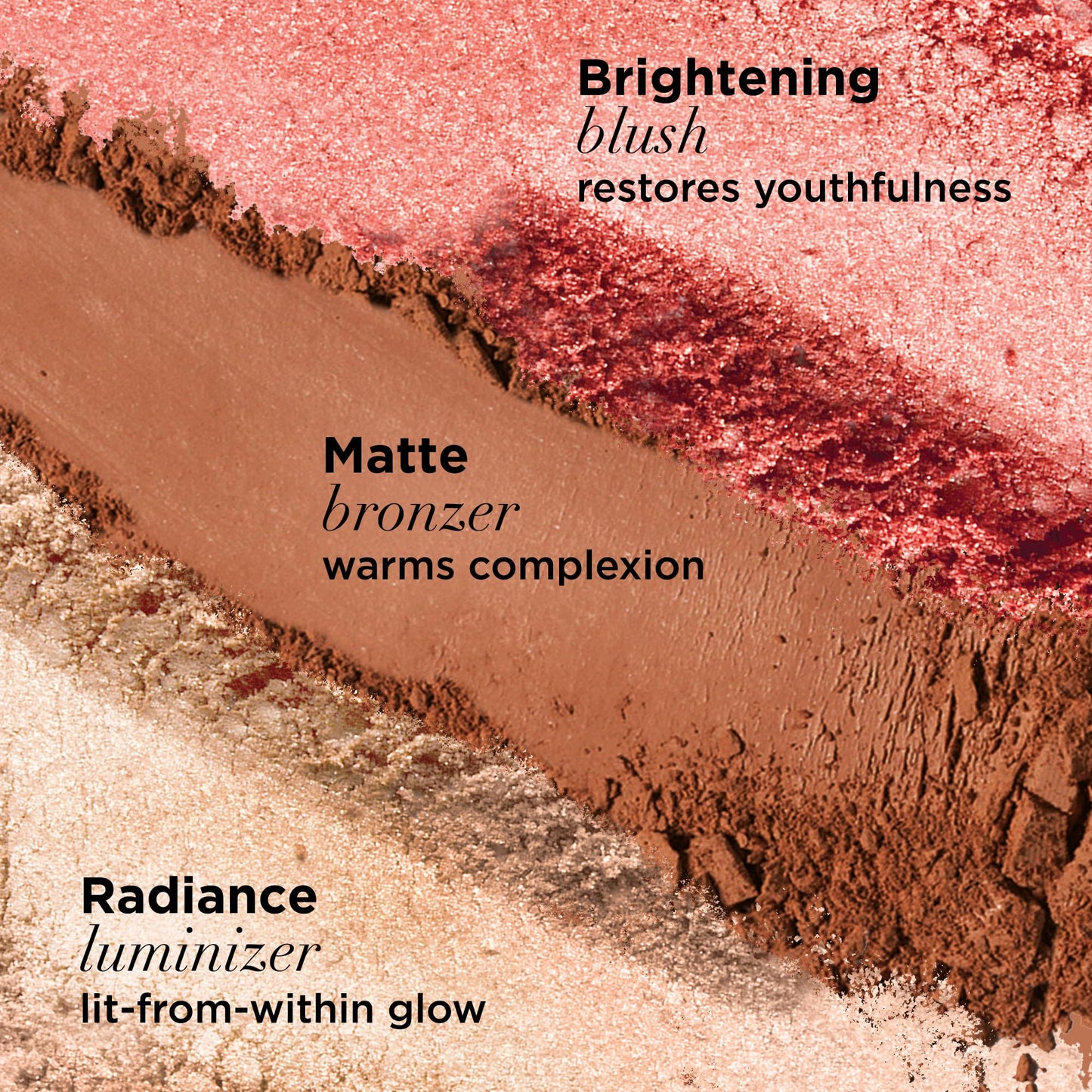 IT Cosmetics Your Most Beautiful You 3-in-1 Makeup Palette - Matte Bronzer - Radiance Luminizer -Brightening Powder Blush - With Peptides & Drops of Light Technology - Medaid International