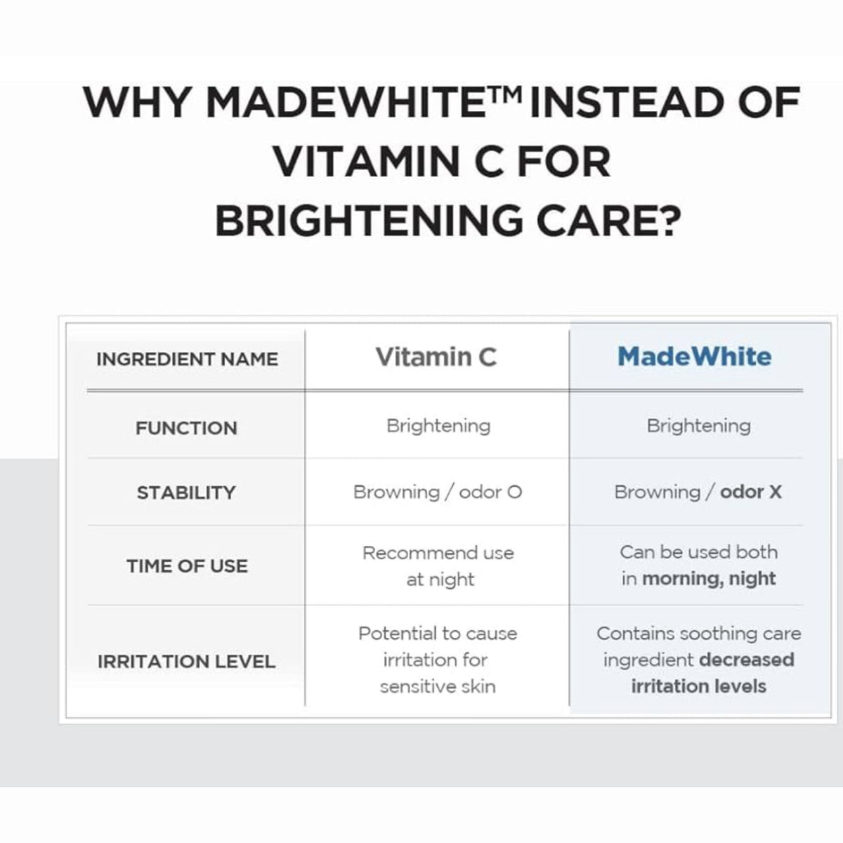1004 Madagascar Centella Brightening Capsule Ampoule