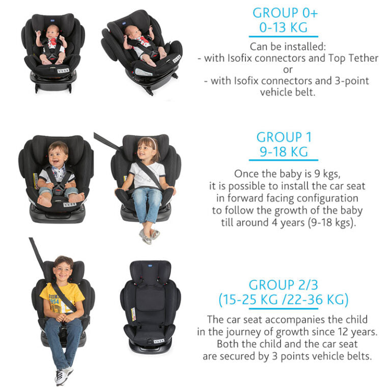 Chicco Unico Plus Car Seat