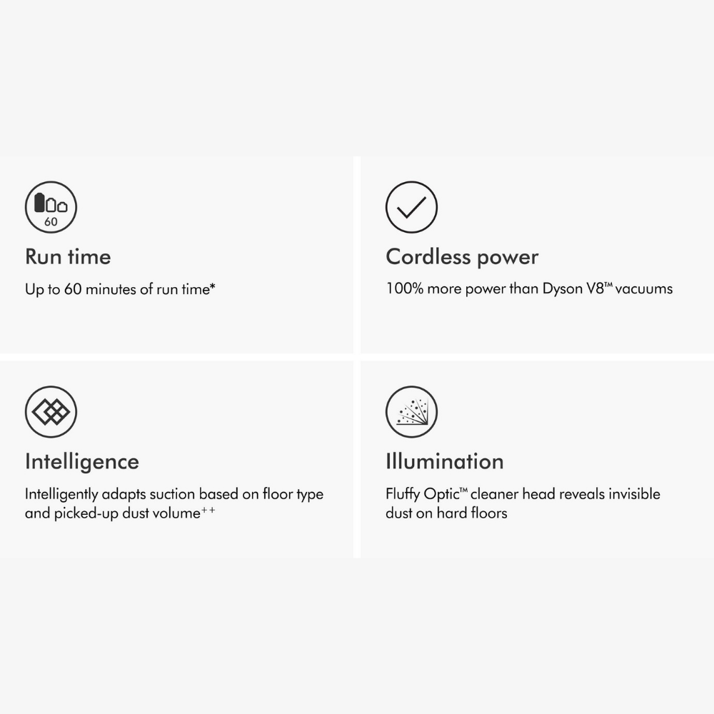 Dyson V15 Detect Absolute Cordless Vacuum Cleaner