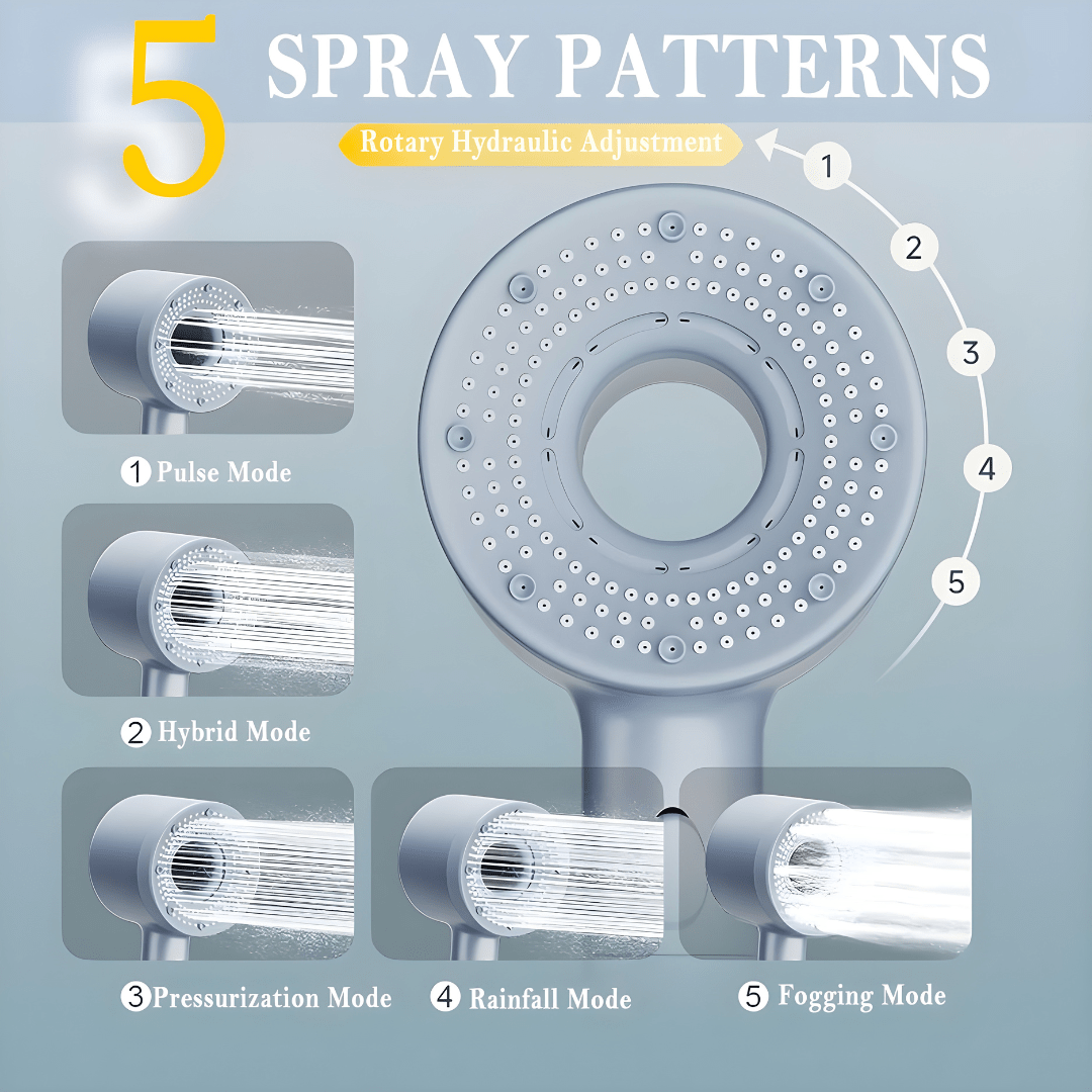 5-Mode High Pressure Shower Set with One-Click Pause