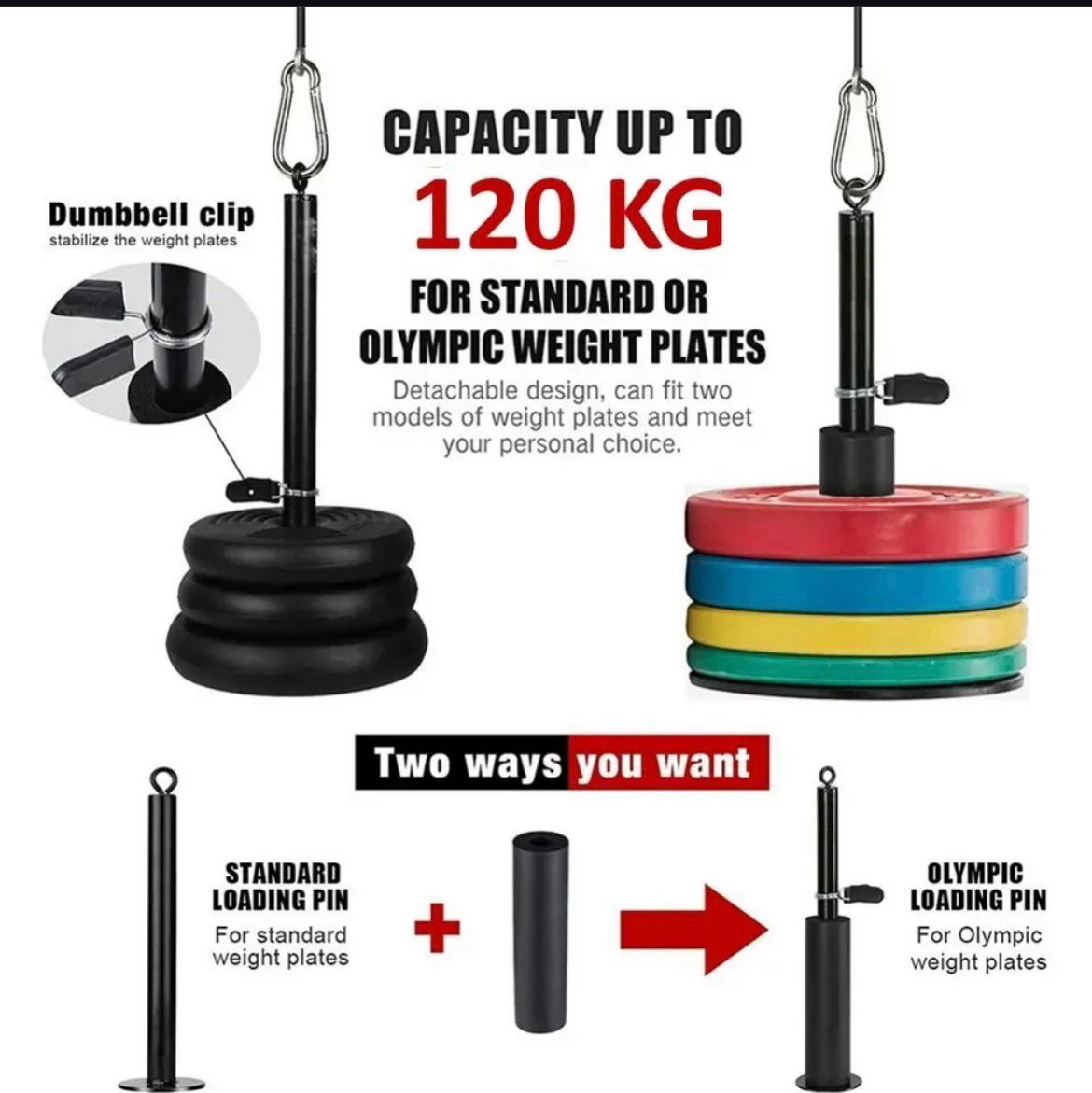 Adjustable Pulley Cable System – LAT Pulldown, Tricep, and Fitness Training Kit