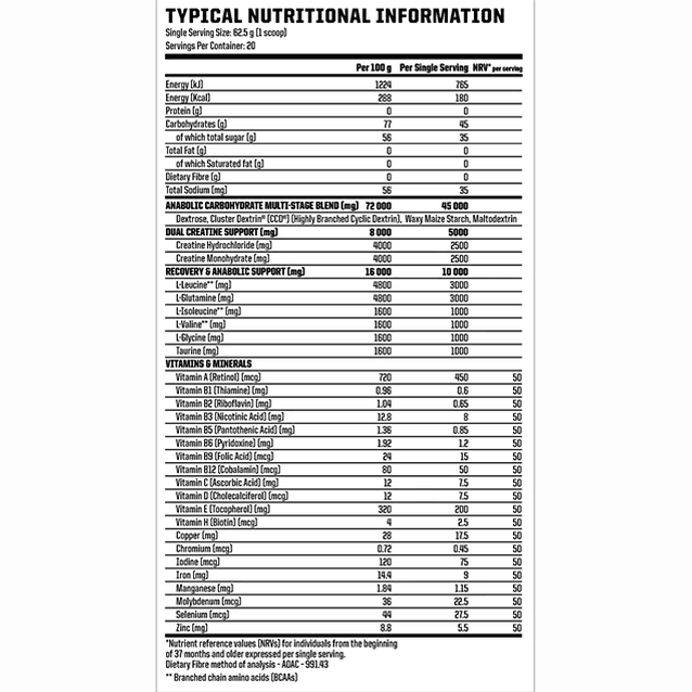 Createch