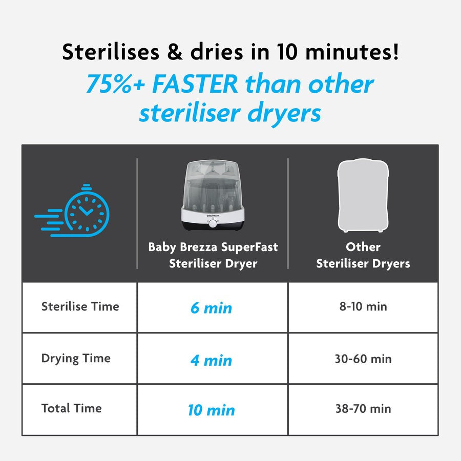 Baby Brezza Superfast Steriliser Dryer