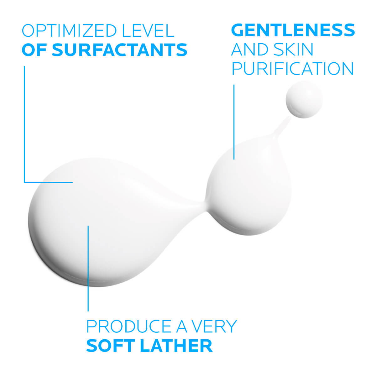 La Roche Posay Lipikar Syndet Ap+ - 400 ml