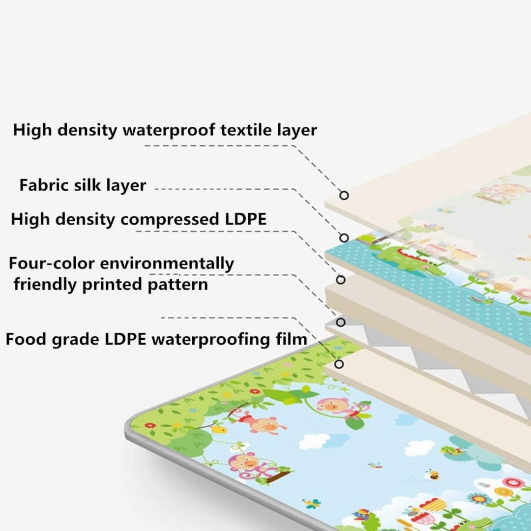 Large Infant Reversible Activity Mat 200CM×180CM×1CM