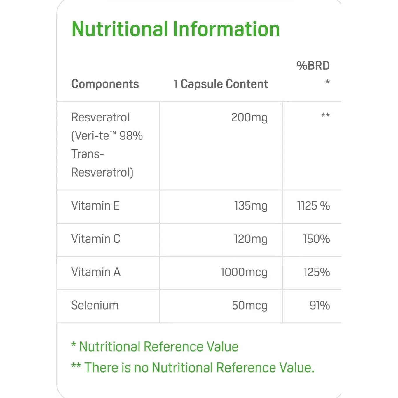 Resveratrol Suda