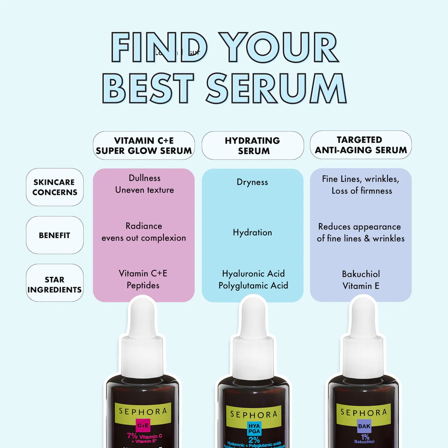 Sephora Hydrating Serum with Hyaluronic & Polyglutamic Acid 30ml