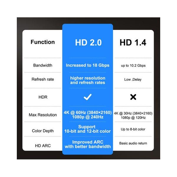 Projector Thundeal TD98 Pro 30000 Lumens Full HD Native 4K Resolution Cinema TV Monitor Television Projecteur Consoles Suitable for Home Office Restaurants Conference