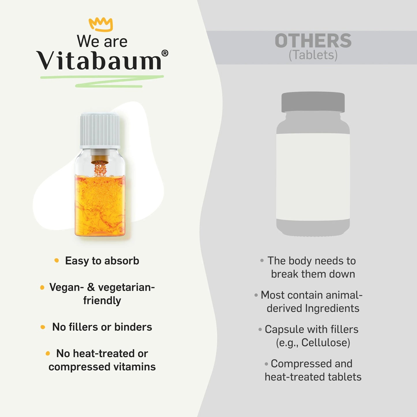 Vitabaum Multivitamin MAX D3 30 Vials