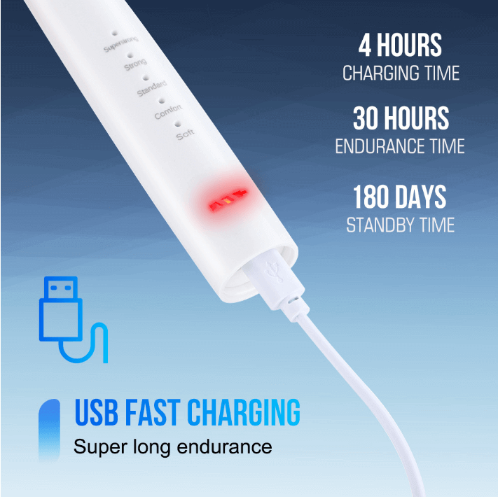 UrbnCare® Rechargeable Electric Tooth Brush