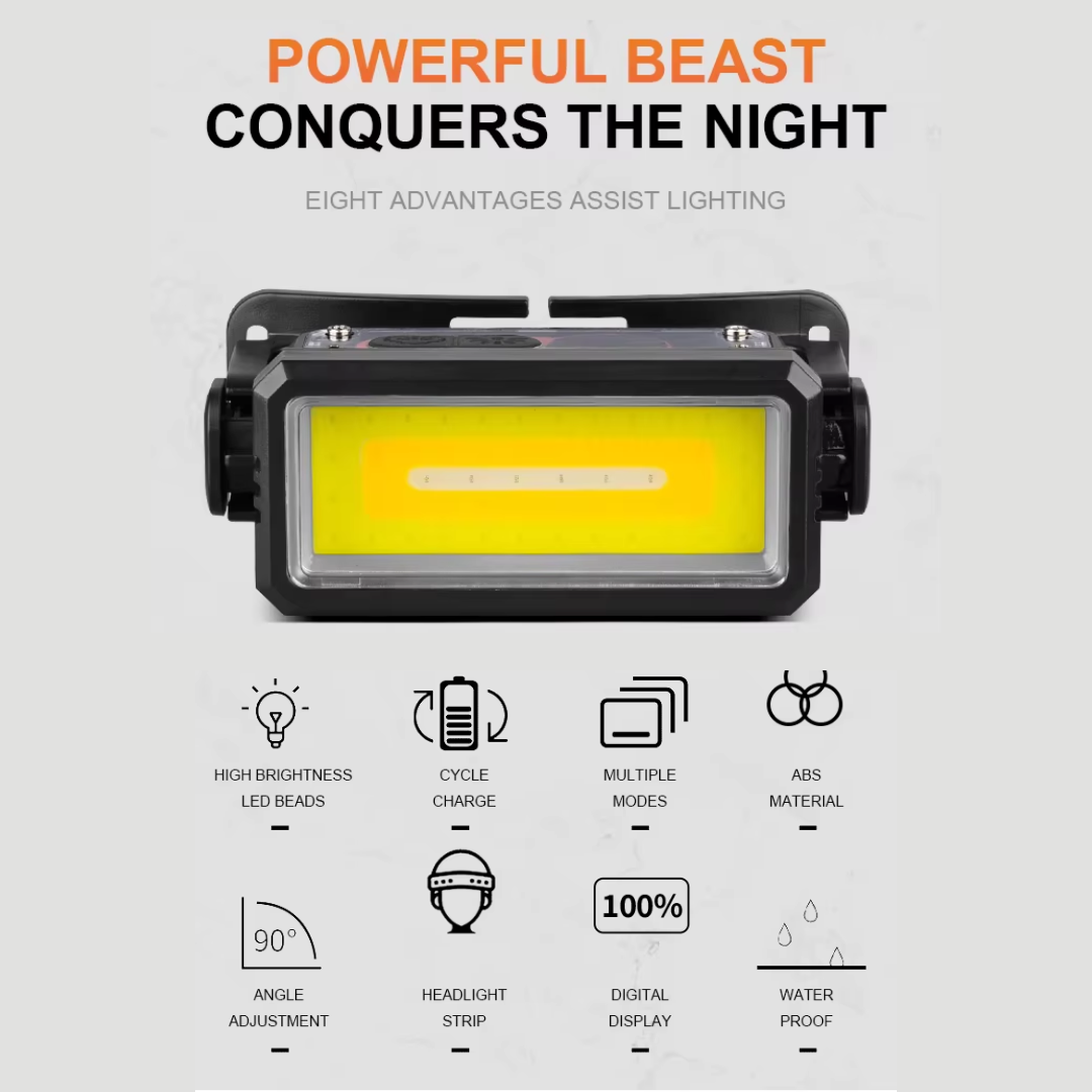 Portable Flashlight Powerful Rechargeable Headlamp with Built-in Battery - Medaid International