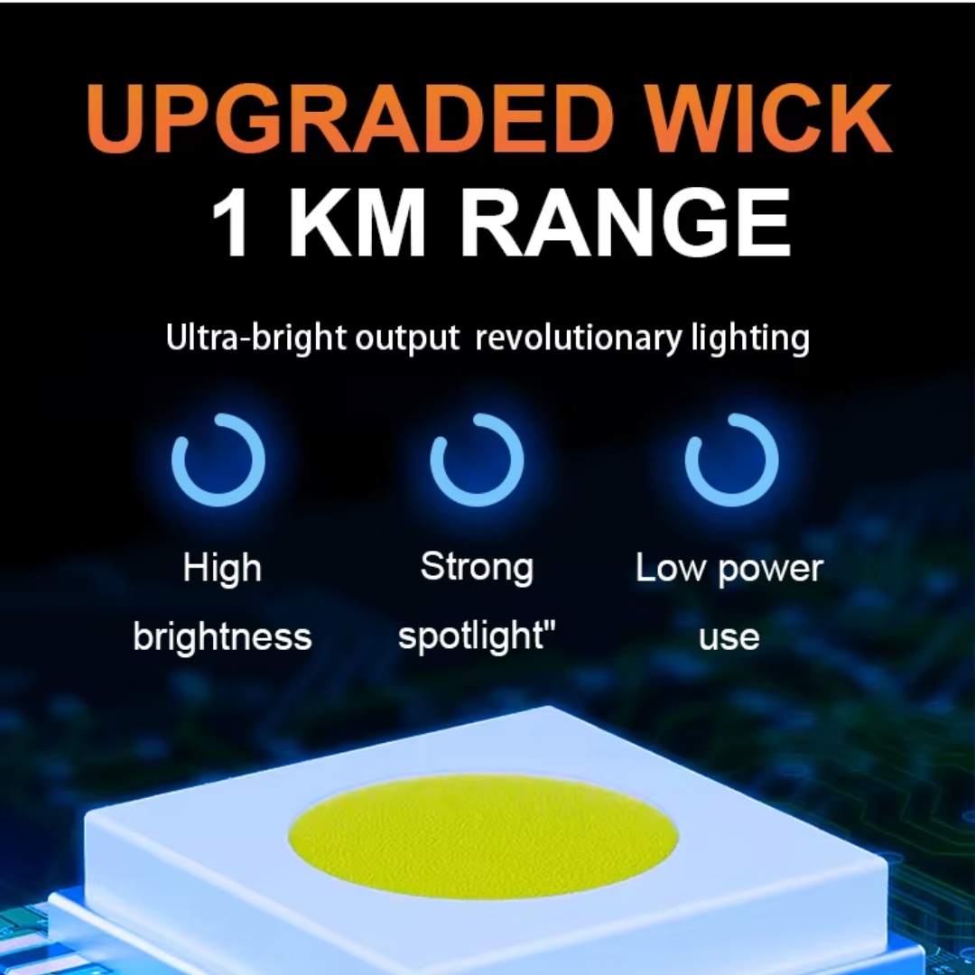 Portable Flashlight Powerful Rechargeable Headlamp with Built-in Battery - Medaid International