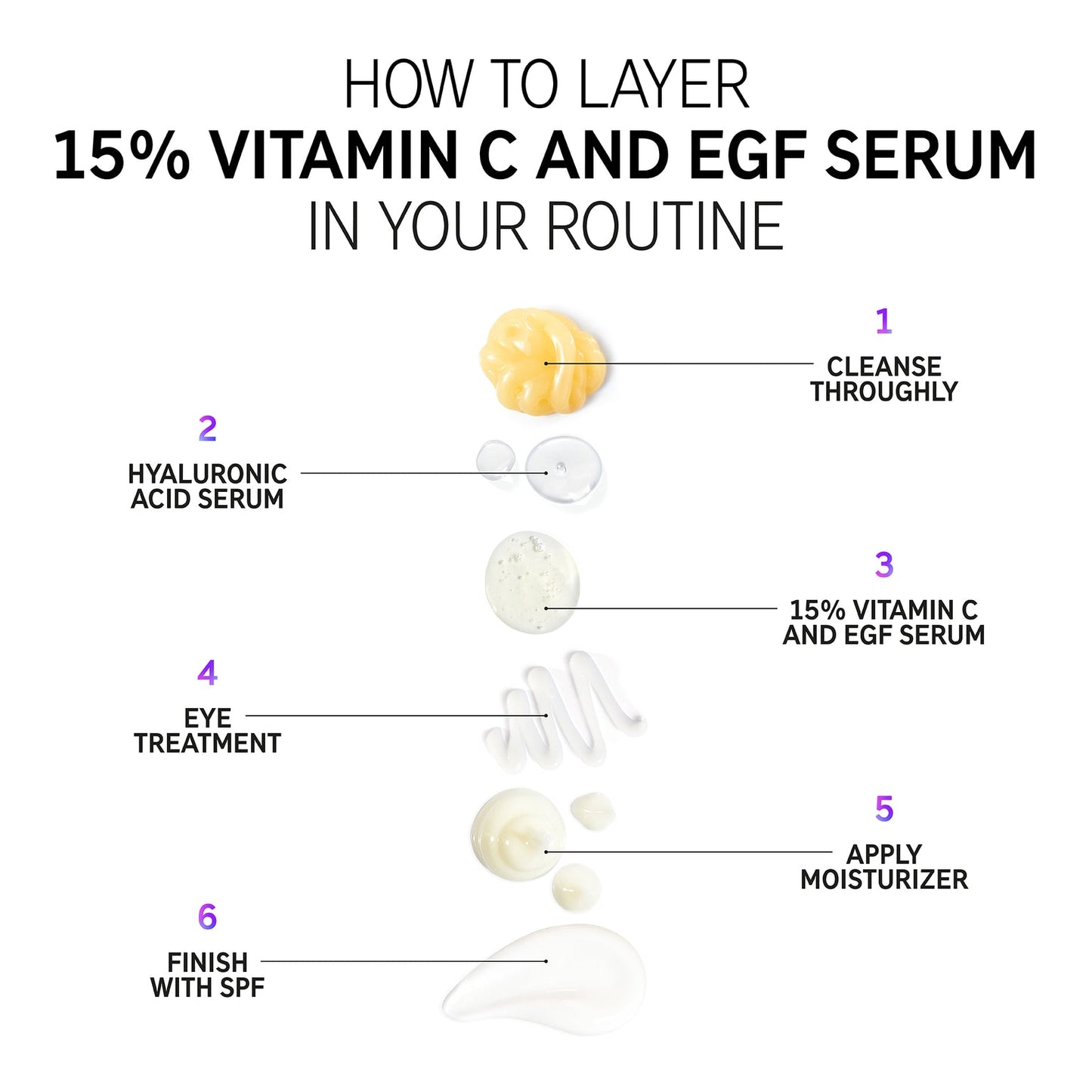The Inkey List 15% Vitamin C + EGF Serum