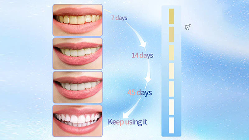 3D White Radiant Toothpaste معجون أسنان مبيض ثلاثي الأبعاد