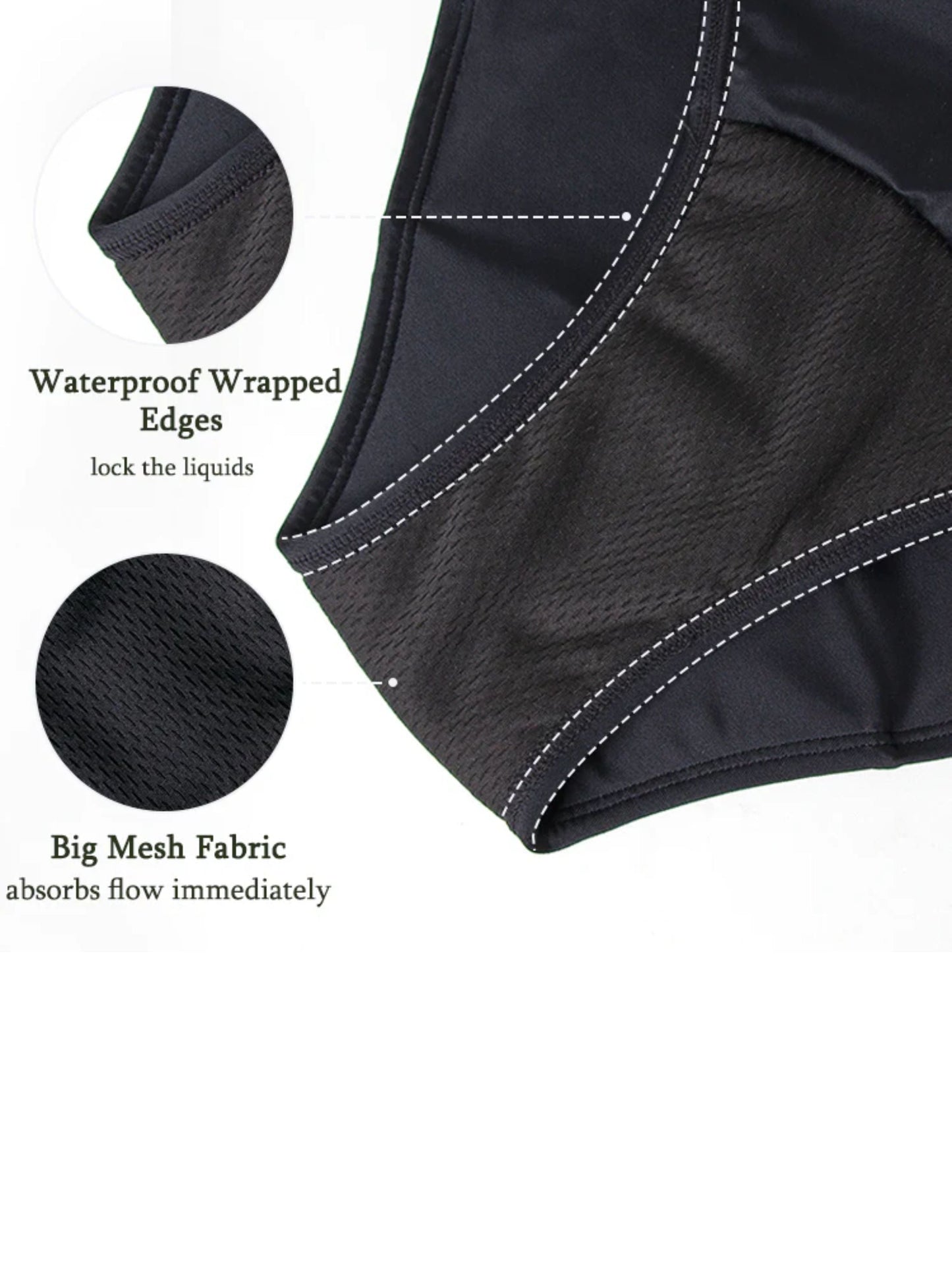 LEAKPROOF PERIOD SWIMWEAR BIKINI (CULOTTE) Medium Size