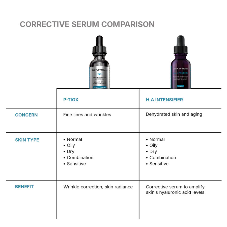 SkinCeuticals P-TIOX Anti-Wrinkle Serum for All Skin Types 30ml - Medaid International