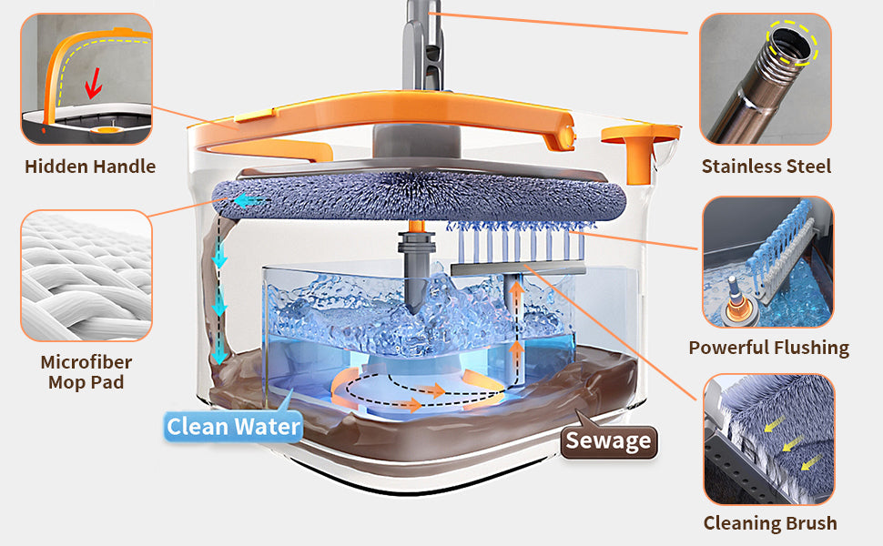 Self Cleaning Twistable Mop