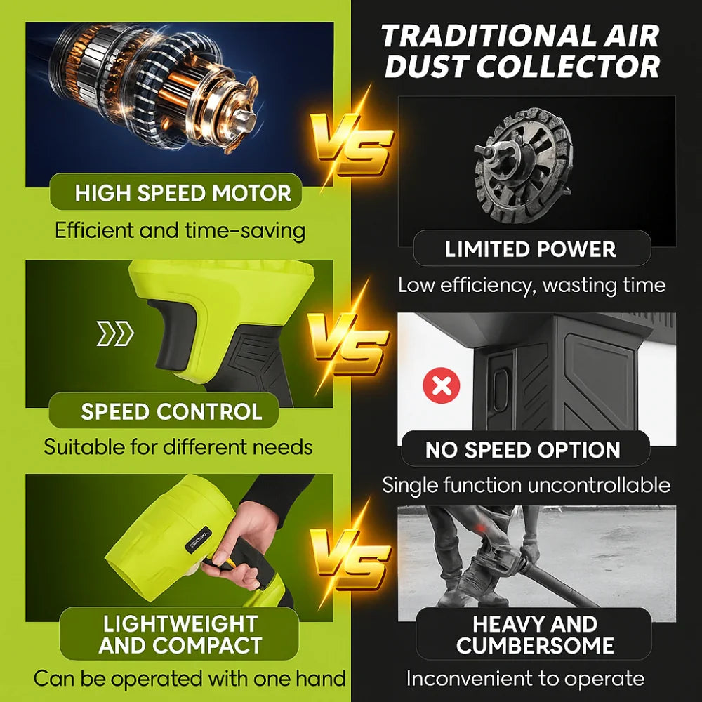 Turbo Blower 22V - Premium German Blower