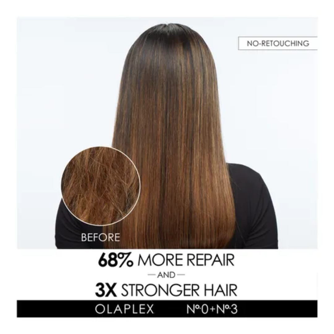 Olaplex Unbreakable Blondes Mini Set