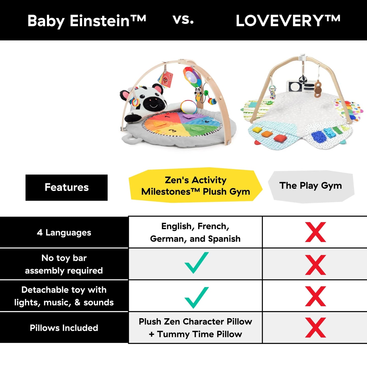 Kids2 - Be Zen's Activity Milestones - Plush Gym